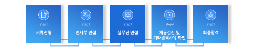 서류전형 인사부 면접 실무진 면접 채용검진 및 기타결격사유 확인 최종합격