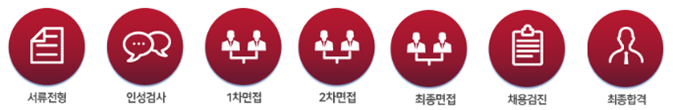 전형절차_3step