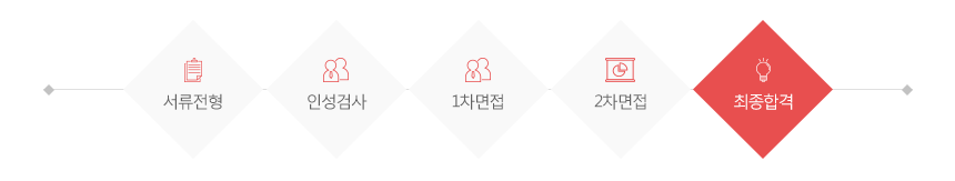 전형절차_5step
