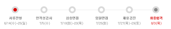 전형절차