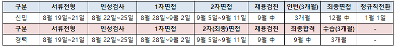 전형일정