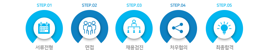 제조장비직 전형절차