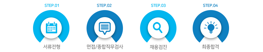 제조직 전형절차