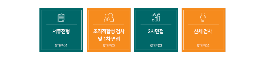 전형절차