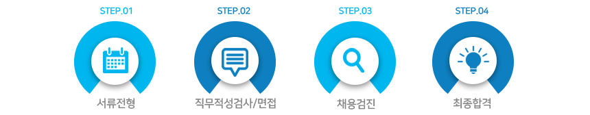 제조직 전형절차