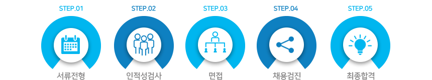 제조장비직 전형절차