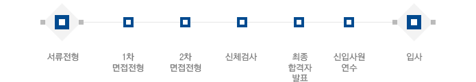 전형절차