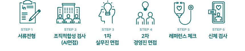 전형절차