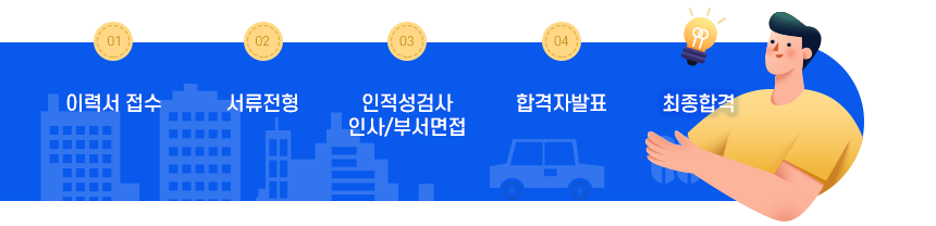 이력서 접수 서류전형 인적성검사 인사/부서면접 합격자발표 최종합격