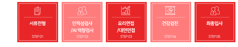 전형절차