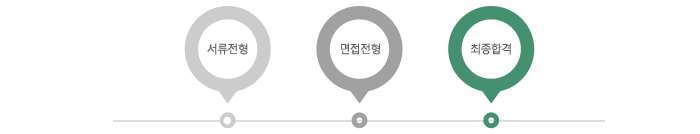 서류전형>면접전형>최종합격