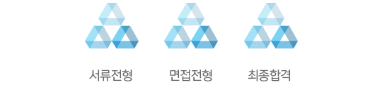 전형절차