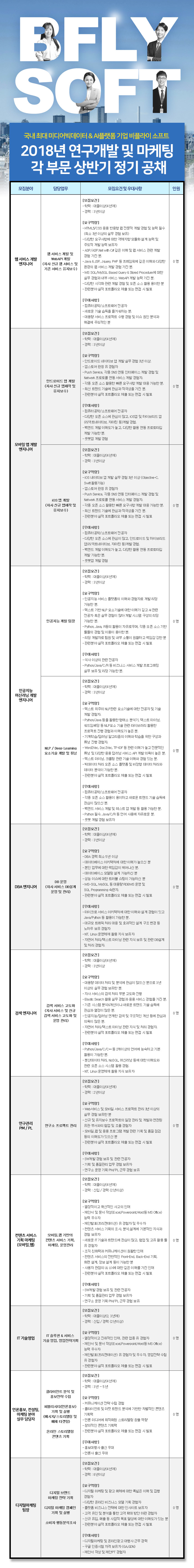 2018년 연구개발 및 마케팅 각 부문 상반기 정기 공채