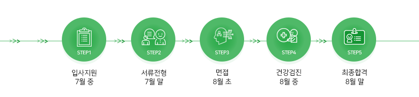 전형절차