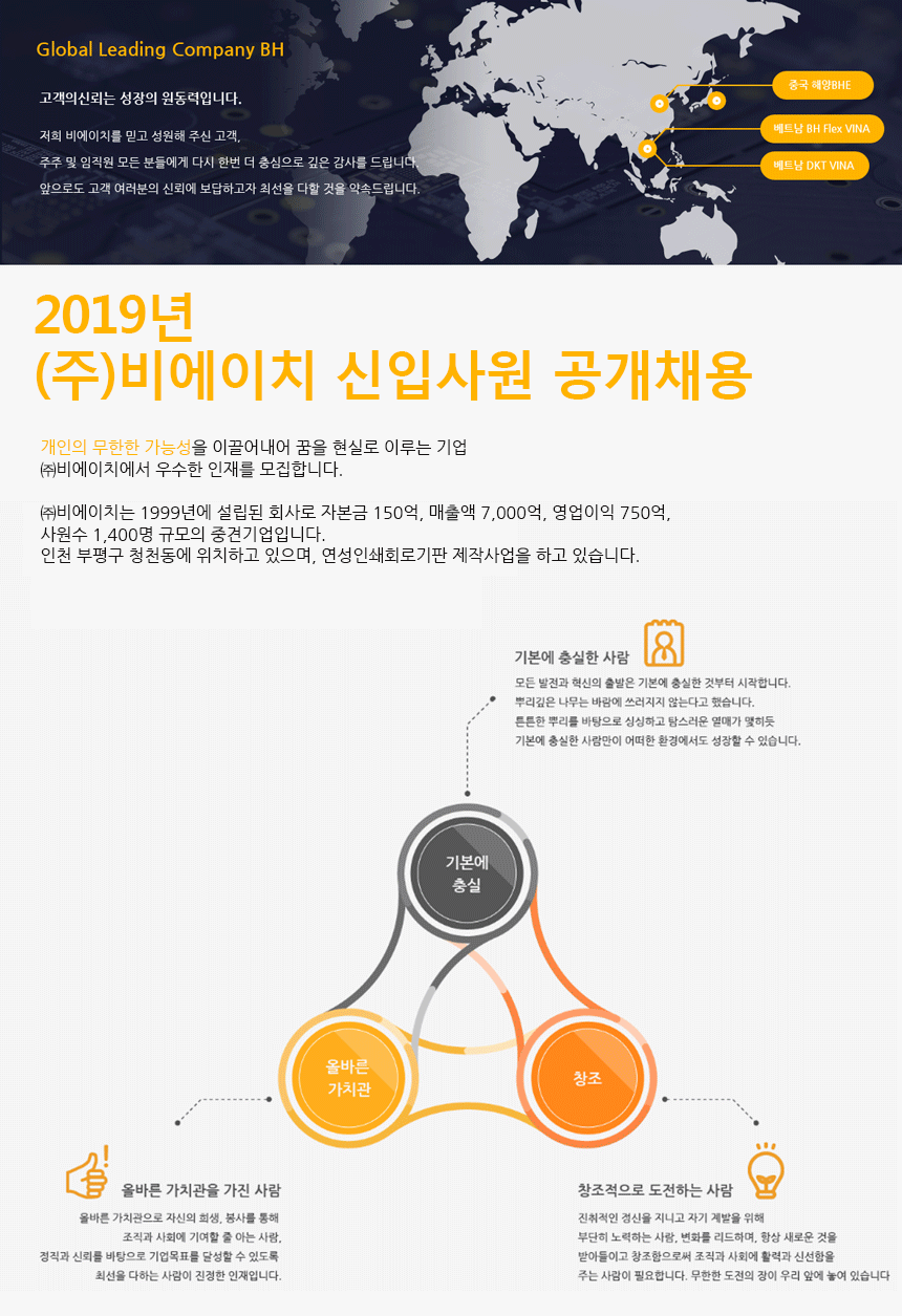 [㈜비에이치] 2019년 (주)비에이치 신입사원 공개채용 - 사람인