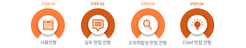 전형절차