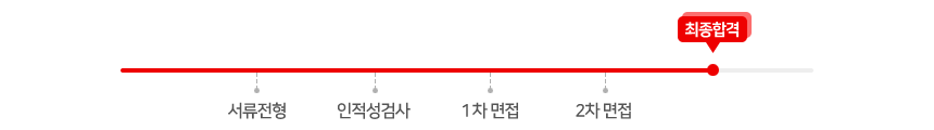 서류전형 인적성검사 1차면접 2차면접 최종합격