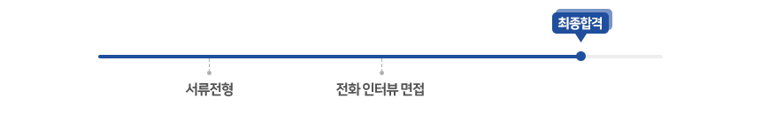 전형절차