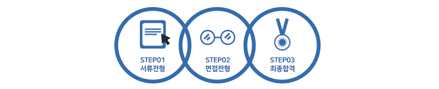 전형절차