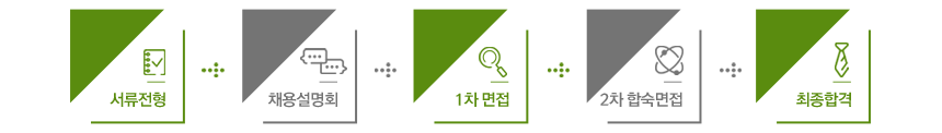 전형절차_3step