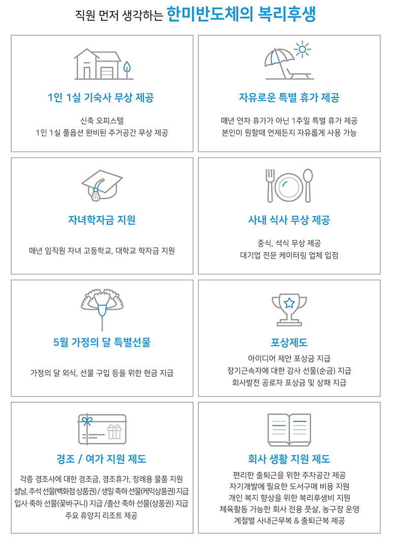 복리후생