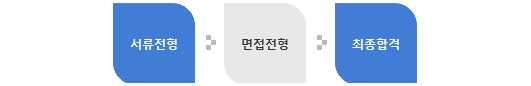 채용절차