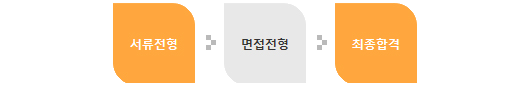 전형절차