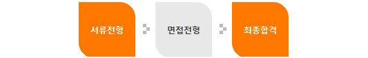 채용절차