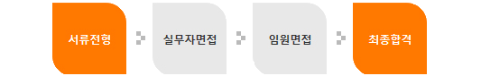 전형절차