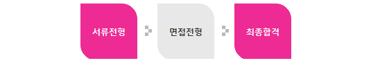 전형절차