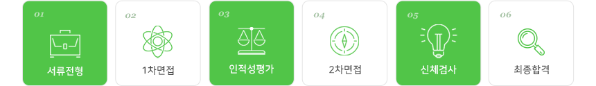 서류전형 → 1차면접 → 인적성평가 → 2차면접 → 신체검사 → 최종합격