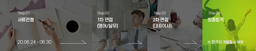 서류전형 → 1차 면접 (영어/실무) → 2차 면접 (대표이사) → 채용검진 → 처우협의 및 최종합격