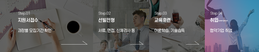 교육훈련 진행과정