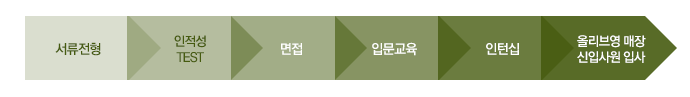 전형이미지
