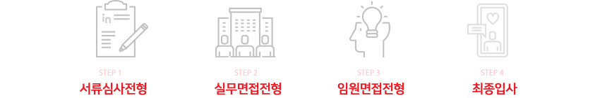 서류심사전형 - 실무면접 전형 - 임원면접전형 - 최종입사