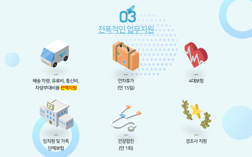 전폭적인 업무지원