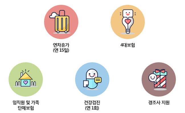 근무시간 및 급여