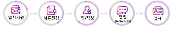 전형절차