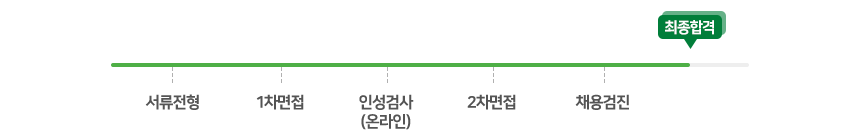 모집부문 및 응시자격