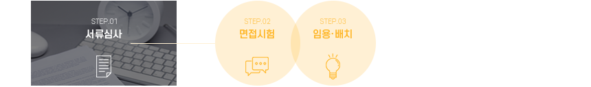 ① 서류심사
② 면접시험
③ 임용·배치
