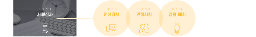 ① 서류심사
② 인성검사
③ 면접시험
④ 임용·배치
