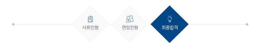 전형절차
