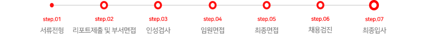 전형절차