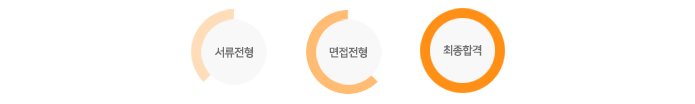 전형절차 전형절차