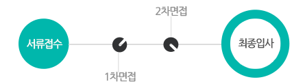 전형절차