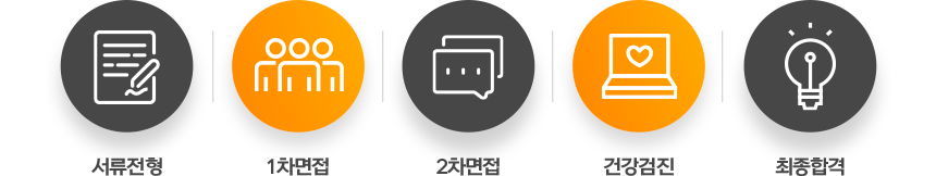 전형절차