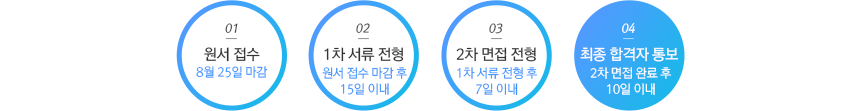 
원서 접수
1차 서류 전형
2차 면접 전형
최종 합격자 통보