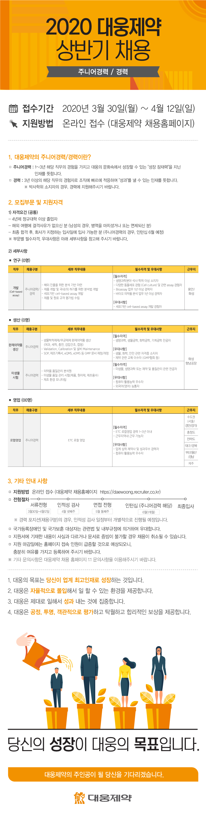 2020 대웅제약 상반기 채용