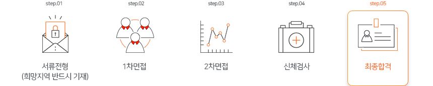 ÀüÇüÀýÂ÷_3step