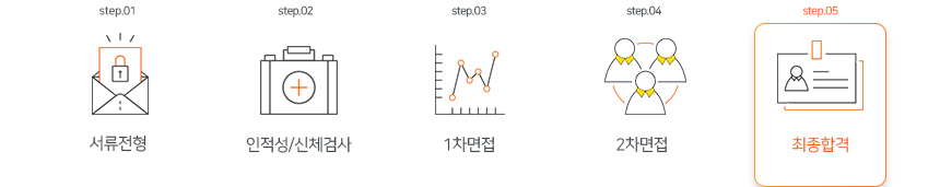 ÀüÇüÀýÂ÷_3step